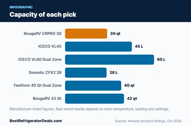 Bar chart: Capacity of each pick