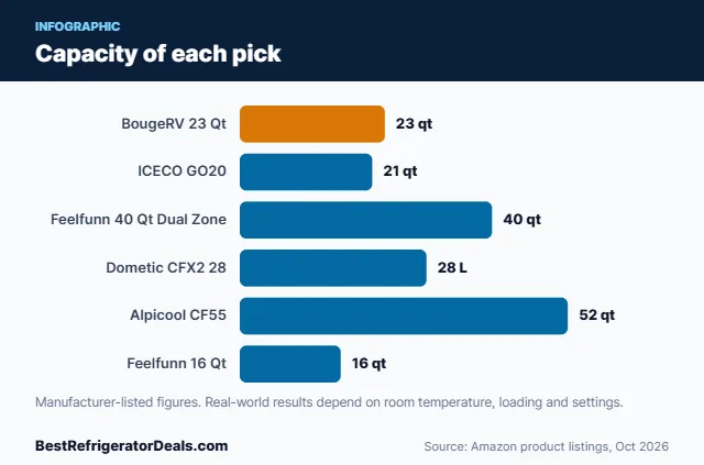 Bar chart: Capacity of each pick