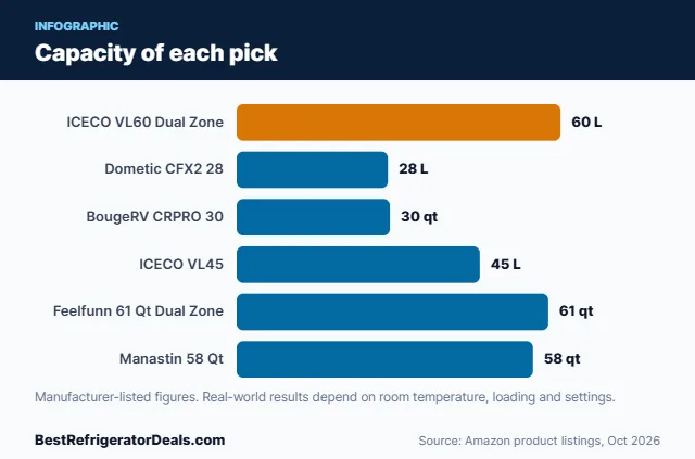 Bar chart: Capacity of each pick