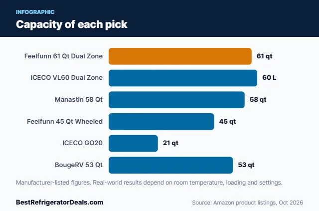 Bar chart: Capacity of each pick
