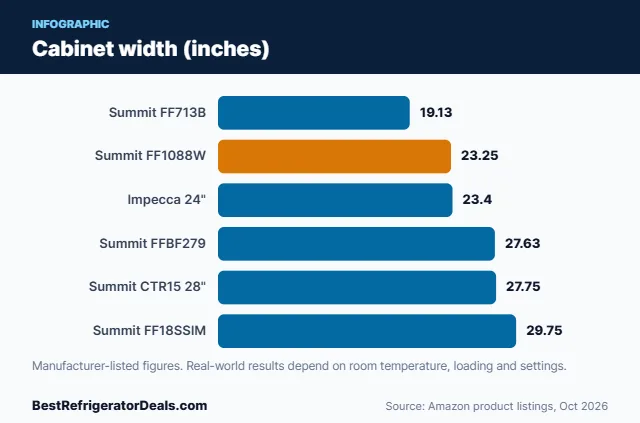 Bar chart: Cabinet width (inches)