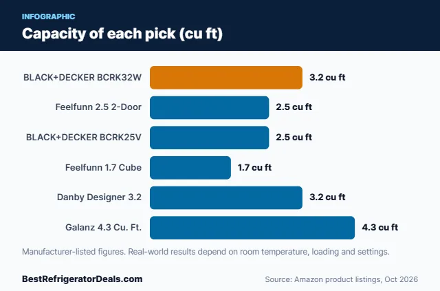 Bar chart: Capacity of each pick (cu ft)