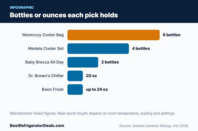 Bar chart: Bottles or ounces each pick holds