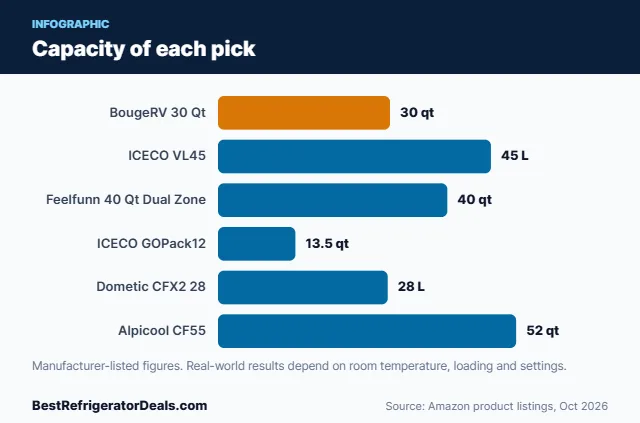 Bar chart: Capacity of each pick