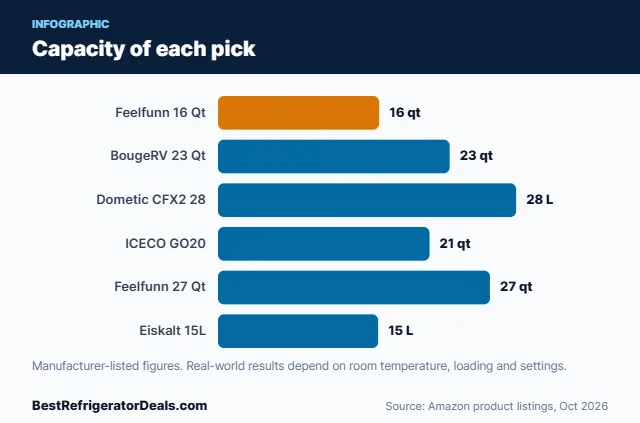 Bar chart: Capacity of each pick