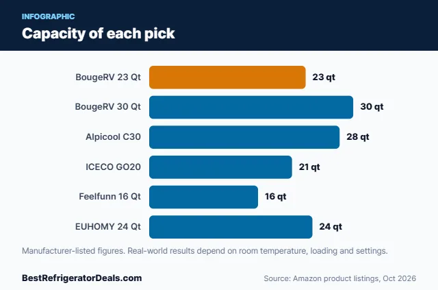 Bar chart: Capacity of each pick