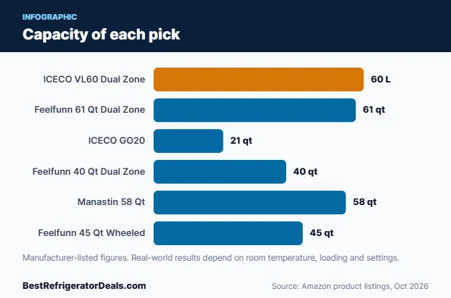 Bar chart: Capacity of each pick