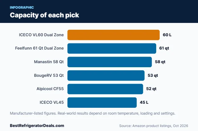 Bar chart: Capacity of each pick
