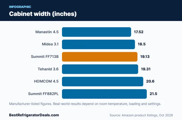 Bar chart: Cabinet width (inches)