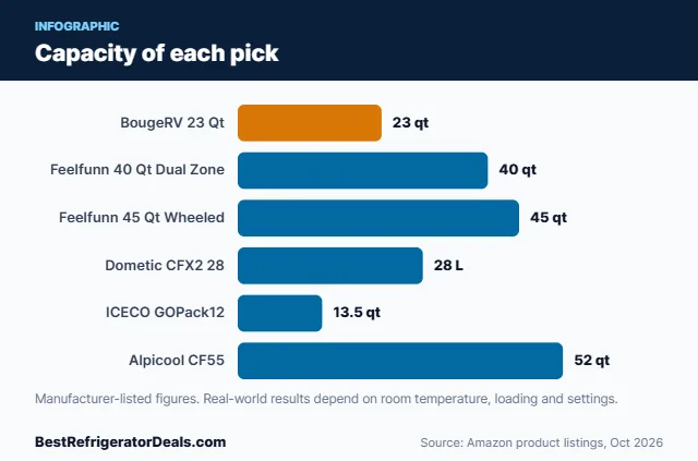 Bar chart: Capacity of each pick