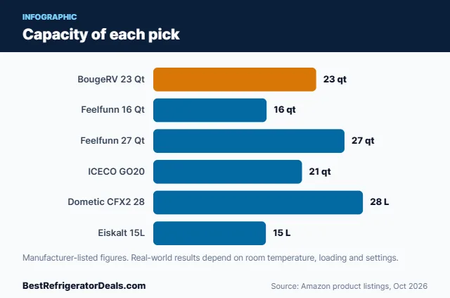 Bar chart: Capacity of each pick