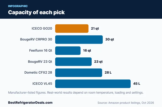 Bar chart: Capacity of each pick