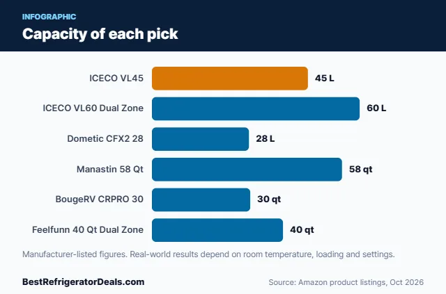 Bar chart: Capacity of each pick