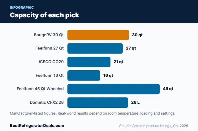Bar chart: Capacity of each pick