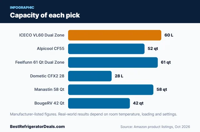Bar chart: Capacity of each pick