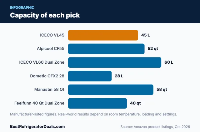 Bar chart: Capacity of each pick