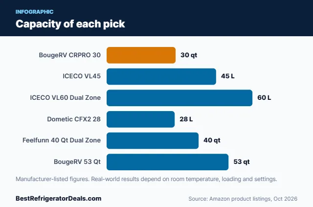Bar chart: Capacity of each pick