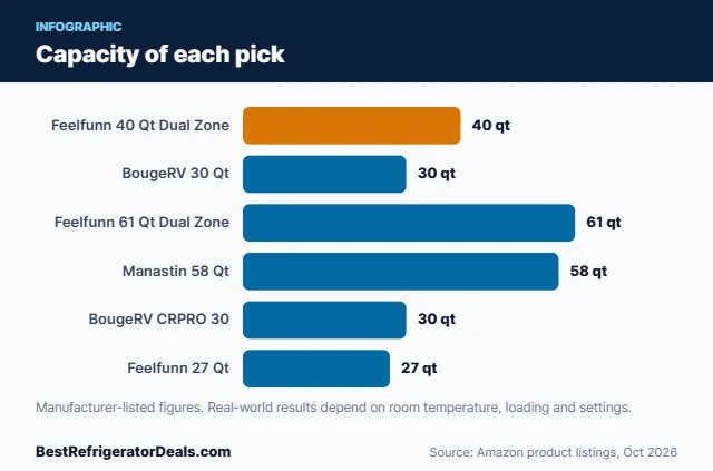 Bar chart: Capacity of each pick