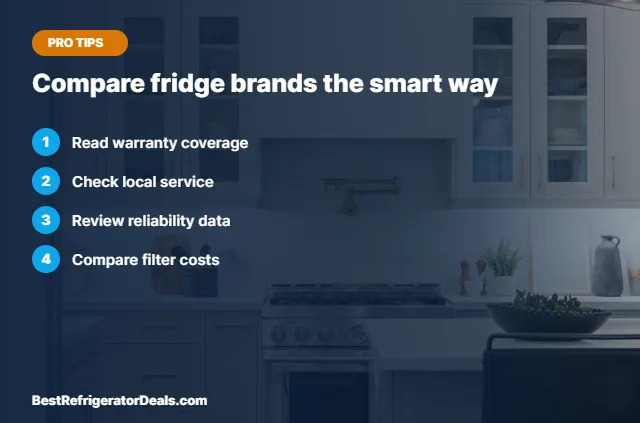 Compare fridge brands the smart way tips card